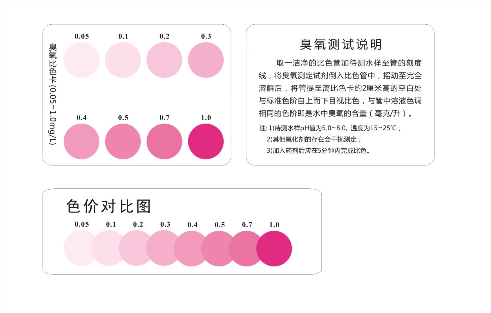臭氧檢測使用說(shuō)明
